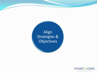 Align
Strategies &
Objectives

 
