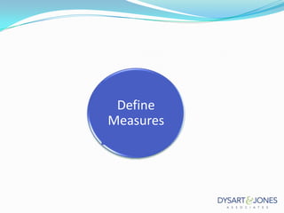 Define
Measures

 