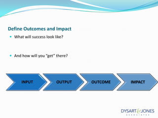 Define Outcomes and Impact
 What will success look like?

 And how will you “get” there?

INPUT

OUTPUT

OUTCOME

IMPACT

 