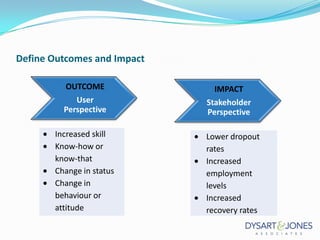Define Outcomes and Impact
OUTCOME
User
Perspective
Increased skill
Know-how or
know-that
Change in status
Change in
behaviour or
attitude

IMPACT
Stakeholder
Perspective

Lower dropout
rates
Increased
employment
levels
Increased
recovery rates

 