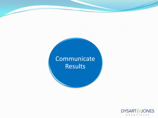 Communicate
Results

 