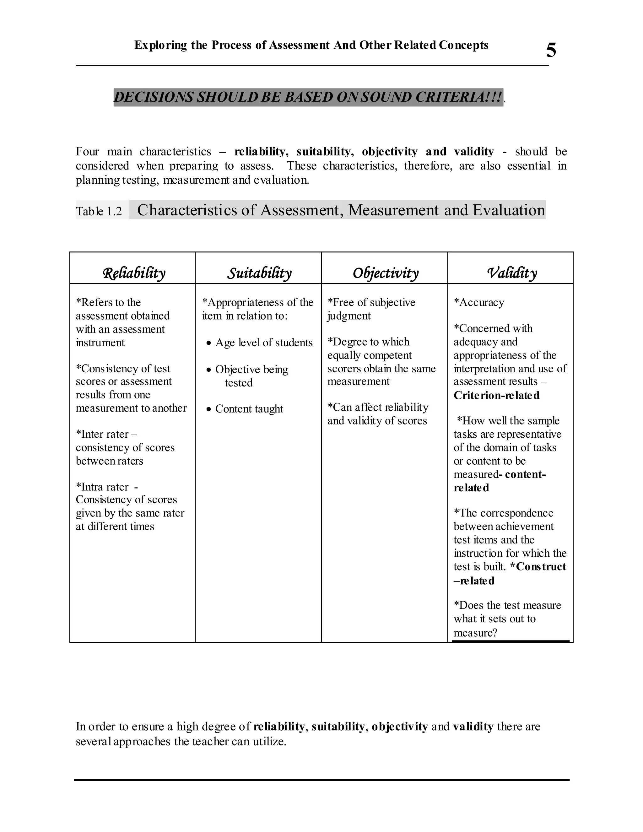 Exploring the Process of Assessment And Other Related Concepts
___________________________________________________________________________
5
DECISIONS SHOULD BE BASED ON SOUND CRITERIA!!!.
Four main characteristics – reliability, suitability, objectivity and validity - should be
considered when preparing to assess. These characteristics, therefore, are also essential in
planning testing, measurement and evaluation.
Table 1.2 Characteristics of Assessment, Measurement and Evaluation
Reliability Suitability Objectivity Validity
*Refers to the
assessment obtained
with an assessment
instrument
*Consistency of test
scores or assessment
results from one
measurement to another
*Inter rater –
consistency of scores
between raters
*Intra rater -
Consistency of scores
given by the same rater
at different times
*Appropriateness of the
item in relation to:
 Age level of students
 Objective being
tested
 Content taught
*Free of subjective
judgment
*Degree to which
equally competent
scorers obtain the same
measurement
*Can affect reliability
and validity of scores
*Accuracy
*Concerned with
adequacy and
appropriateness of the
interpretation and use of
assessment results –
Criterion-related
*How well the sample
tasks are representative
of the domain of tasks
or content to be
measured- content-
related
*The correspondence
between achievement
test items and the
instruction for which the
test is built. *Construct
–related
*Does the test measure
what it sets out to
measure?
In order to ensure a high degree of reliability, suitability, objectivity and validity there are
several approaches the teacher can utilize.
 