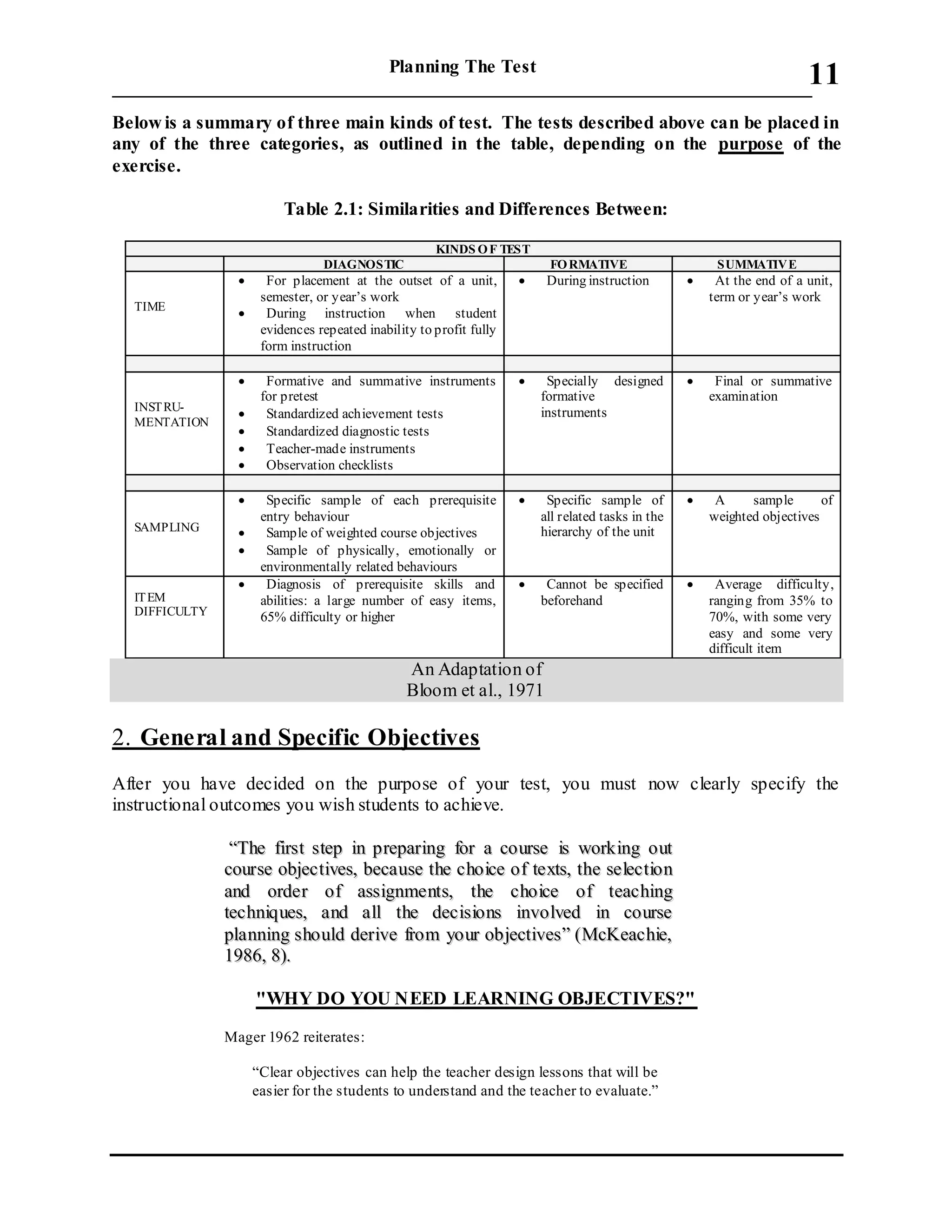 Planning The Test
___________________________________________________________________________
11
Below is a summary of three main kinds of test. The tests described above can be placed in
any of the three categories, as outlined in the table, depending on the purpose of the
exercise.
Table 2.1: Similarities and Differences Between:
KINDS OF TEST
DIAGNOSTIC FORMATIVE SUMMATIVE
TIME
 For placement at the outset of a unit,
semester, or year’s work
 During instruction when student
evidences repeated inability to profit fully
form instruction
 During instruction  At the end of a unit,
term or year’s work
INSTRU-
MENTATION
 Formative and summative instruments
for pretest
 Standardized achievement tests
 Standardized diagnostic tests
 Teacher-made instruments
 Observation checklists
 Specially designed
formative
instruments
 Final or summative
examination
SAMPLING
 Specific sample of each prerequisite
entry behaviour
 Sample of weighted course objectives
 Sample of physically, emotionally or
environmentally related behaviours
 Specific sample of
all related tasks in the
hierarchy of the unit
 A sample of
weighted objectives
ITEM
DIFFICULTY
 Diagnosis of prerequisite skills and
abilities: a large number of easy items,
65% difficulty or higher
 Cannot be specified
beforehand
 Average difficulty,
ranging from 35% to
70%, with some very
easy and some very
difficult item
An Adaptation of
Bloom et al., 1971
2. General and Specific Objectives
After you have decided on the purpose of your test, you must now clearly specify the
instructional outcomes you wish students to achieve.
““TThhee ffiirrsstt sstteepp iinn pprreeppaarriinngg ffoorr aa ccoouurrssee iiss wwoorrkkiinngg oouutt
ccoouurrssee oobbjjeeccttiivveess,, bbeeccaauussee tthhee cchhooiiccee ooff tteexxttss,, tthhee sseelleeccttiioonn
aanndd oorrddeerr ooff aassssiiggnnmmeennttss,, tthhee cchhooiiccee ooff tteeaacchhiinngg
tteecchhnniiqquueess,, aanndd aallll tthhee ddeecciissiioonnss iinnvvoollvveedd iinn ccoouurrssee
ppllaannnniinngg sshhoouulldd ddeerriivvee ffrroomm yyoouurr oobbjjeeccttiivveess”” ((MMccKKeeaacchhiiee,,
11998866,, 88))..
"WHY DO YOU NEED LEARNING OBJECTIVES?"
Mager 1962 reiterates:
“Clear objectives can help the teacher design lessons that will be
easier for the students to understand and the teacher to evaluate.”
 