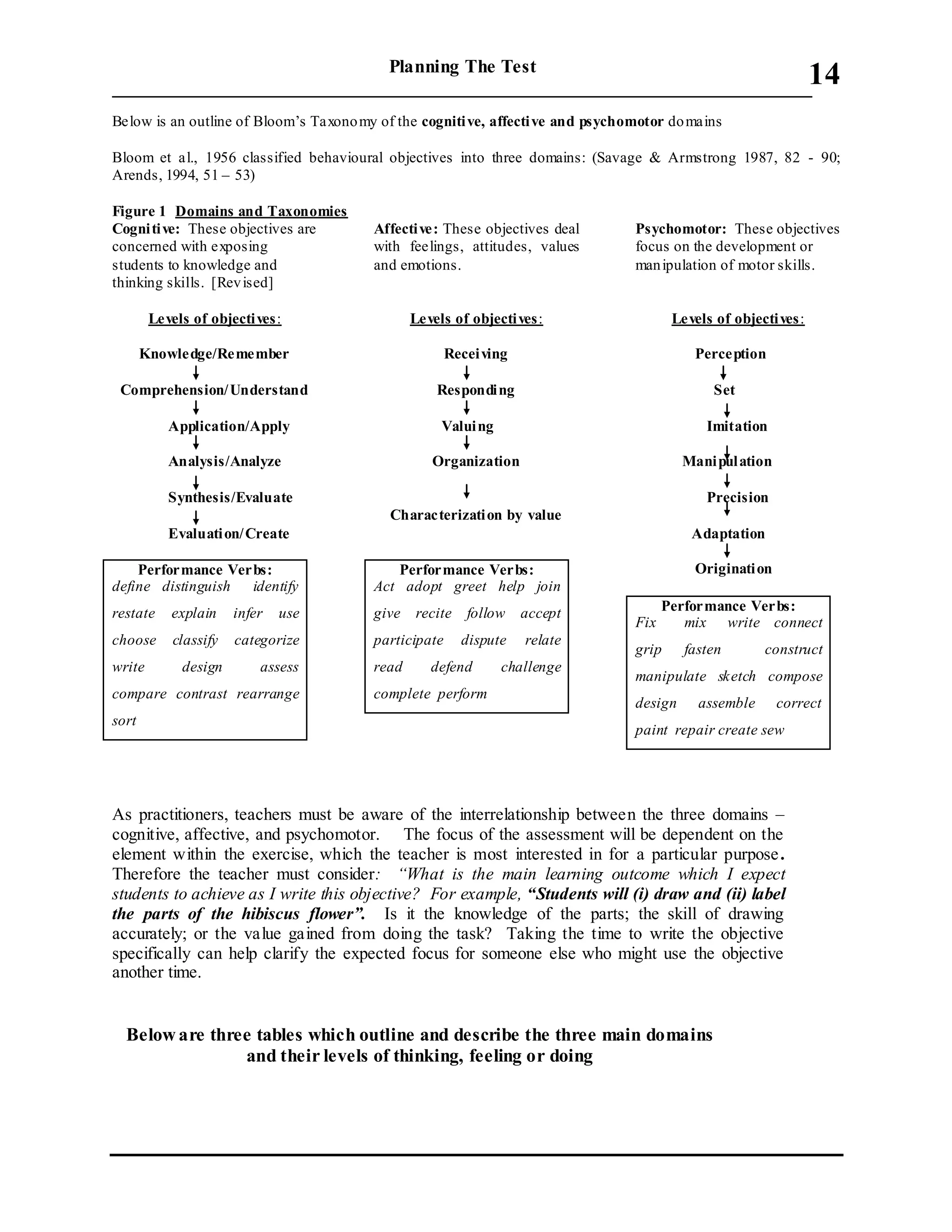 Planning The Test
___________________________________________________________________________
14
Below is an outline of Bloom’s Taxonomy of the cognitive, affective and psychomotor domains
Bloom et al., 1956 classified behavioural objectives into three domains: (Savage & Armstrong 1987, 82 - 90;
Arends, 1994, 51 – 53)
Figure 1 Domains and Taxonomies
Cognitive: These objectives are
concerned with exposing
students to knowledge and
thinking skills. [Revised]
Levels of objectives:
Knowledge/Remember
Comprehension/Understand
Application/Apply
Analysis/Analyze
Synthesis/Evaluate
Evaluation/Create
Performance Verbs:
define distinguish identify
restate explain infer use
choose classify categorize
write design assess
compare contrast rearrange
sort
Affective: These objectives deal
with feelings, attitudes, values
and emotions.
Levels of objectives:
Receiving
Responding
Valuing
Organization
Characterization by value
Performance Verbs:
Act adopt greet help join
give recite follow accept
participate dispute relate
read defend challenge
complete perform
Psychomotor: These objectives
focus on the development or
manipulation of motor skills.
Levels of objectives:
Perception
Set
Imitation
Manipulation
Precision
Adaptation
Origination
Performance Verbs:
Fix mix write connect
grip fasten construct
manipulate sketch compose
design assemble correct
paint repair create sew
As practitioners, teachers must be aware of the interrelationship between the three domains –
cognitive, affective, and psychomotor. The focus of the assessment will be dependent on the
element within the exercise, which the teacher is most interested in for a particular purpose.
Therefore the teacher must consider: “What is the main learning outcome which I expect
students to achieve as I write this objective? For example, “Students will (i) draw and (ii) label
the parts of the hibiscus flower”. Is it the knowledge of the parts; the skill of drawing
accurately; or the value gained from doing the task? Taking the time to write the objective
specifically can help clarify the expected focus for someone else who might use the objective
another time.
Below are three tables which outline and describe the three main domains
and their levels of thinking, feeling or doing
 