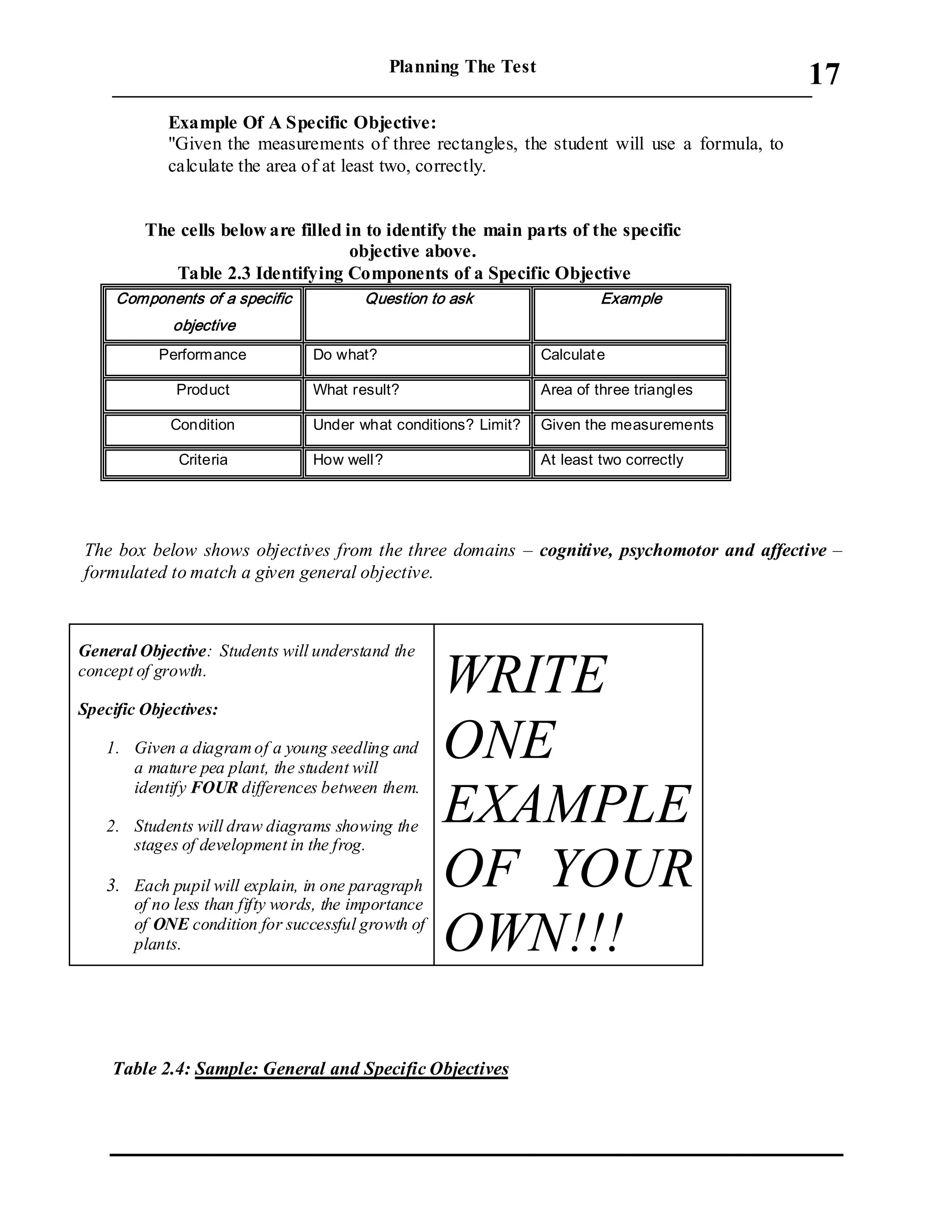 Planning The Test
___________________________________________________________________________
17
Example Of A Specific Objective:
"Given the measurements of three rectangles, the student will use a formula, to
calculate the area of at least two, correctly.
The cells below are filled in to identify the main parts of the specific
objective above.
Table 2.3 Identifying Components of a Specific Objective
Components of a specific
objective
Question to ask Example
Performance Do what? Calculate
Product What result? Area of three triangles
Condition Under what conditions? Limit? Given the measurements
Criteria How well? At least two correctly
The box below shows objectives from the three domains – cognitive, psychomotor and affective –
formulated to match a given general objective.
General Objective: Students will understand the
concept of growth.
Specific Objectives:
1. Given a diagramof a young seedling and
a mature pea plant, the student will
identify FOUR differences between them.
2. Students will draw diagrams showing the
stages of development in the frog.
3. Each pupil will explain, in one paragraph
of no less than fifty words, the importance
of ONE condition for successful growth of
plants.
WRITE
ONE
EXAMPLE
OF YOUR
OWN!!!
Table 2.4: Sample: General and Specific Objectives
 