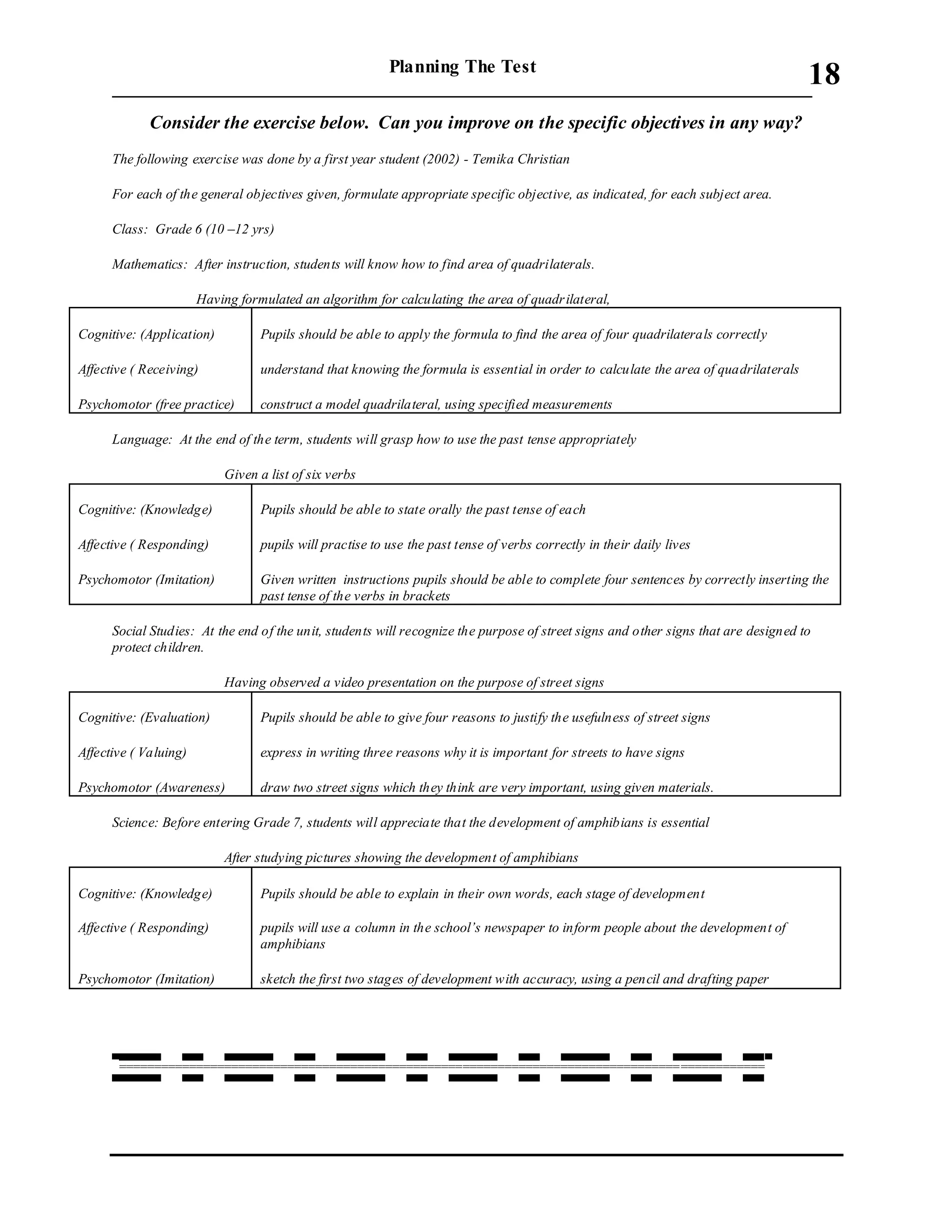 Planning The Test
___________________________________________________________________________
18
Consider the exercise below. Can you improve on the specific objectives in any way?
The following exercise was done by a first year student (2002) - Temika Christian
For each of the general objectives given, formulate appropriate specific objective, as indicated, for each subject area.
Class: Grade 6 (10 –12 yrs)
Mathematics: After instruction, students will know how to find area of quadrilaterals.
Having formulated an algorithm for calculating the area of quadrilateral,
Cognitive: (Application)
Affective ( Receiving)
Psychomotor (free practice)
Pupils should be able to apply the formula to find the area of four quadrilaterals correctly
understand that knowing the formula is essential in order to calculate the area of quadrilaterals
construct a model quadrilateral, using specified measurements
Language: At the end of the term, students will grasp how to use the past tense appropriately
Given a list of six verbs
Cognitive: (Knowledge)
Affective ( Responding)
Psychomotor (Imitation)
Pupils should be able to state orally the past tense of each
pupils will practise to use the past tense of verbs correctly in their daily lives
Given written instructions pupils should be able to complete four sentences by correctly inserting the
past tense of the verbs in brackets
Social Studies: At the end of the unit, students will recognize the purpose of street signs and other signs that are designed to
protect children.
Having observed a video presentation on the purpose of street signs
Cognitive: (Evaluation)
Affective ( Valuing)
Psychomotor (Awareness)
Pupils should be able to give four reasons to justify the usefulness of street signs
express in writing three reasons why it is important for streets to have signs
draw two street signs which they think are very important, using given materials.
Science: Before entering Grade 7, students will appreciate that the development of amphibians is essential
After studying pictures showing the development of amphibians
Cognitive: (Knowledge)
Affective ( Responding)
Psychomotor (Imitation)
Pupils should be able to explain in their own words, each stage of development
pupils will use a column in the school’s newspaper to inform people about the development of
amphibians
sketch the first two stages of development with accuracy, using a pencil and drafting paper
============================================================================================
 