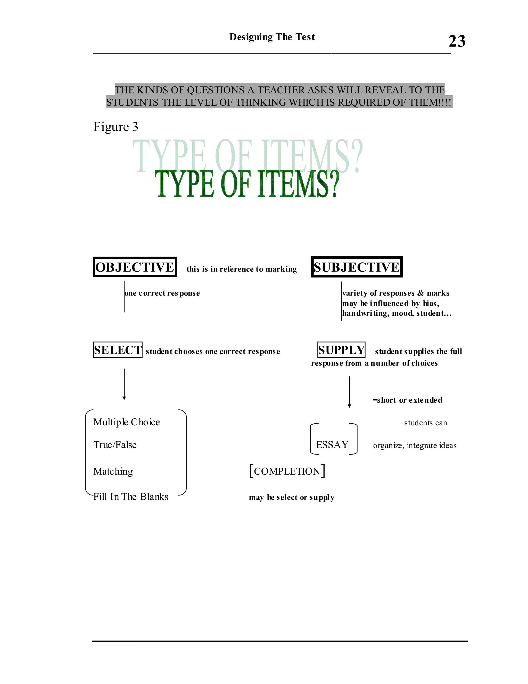 Designing The Test
_____________________________________________________________________
23
THE KINDS OF QUESTIONS A TEACHER ASKS WILL REVEAL TO THE
STUDENTS THE LEVEL OF THINKING WHICH IS REQUIRED OF THEM!!!!
Figure 3
OBJECTIVE this is in reference to marking SUBJECTIVE
one correct response variety of responses & marks
may be influenced by bias,
handwriting, mood, student…
SELECT student chooses one correct response SUPPLY student supplies the full
response from a number of choices
-short or extended
Multiple Choice students can
True/False ESSAY organize, integrate ideas
Matching [COMPLETION]
Fill In The Blanks may be select or supply
 