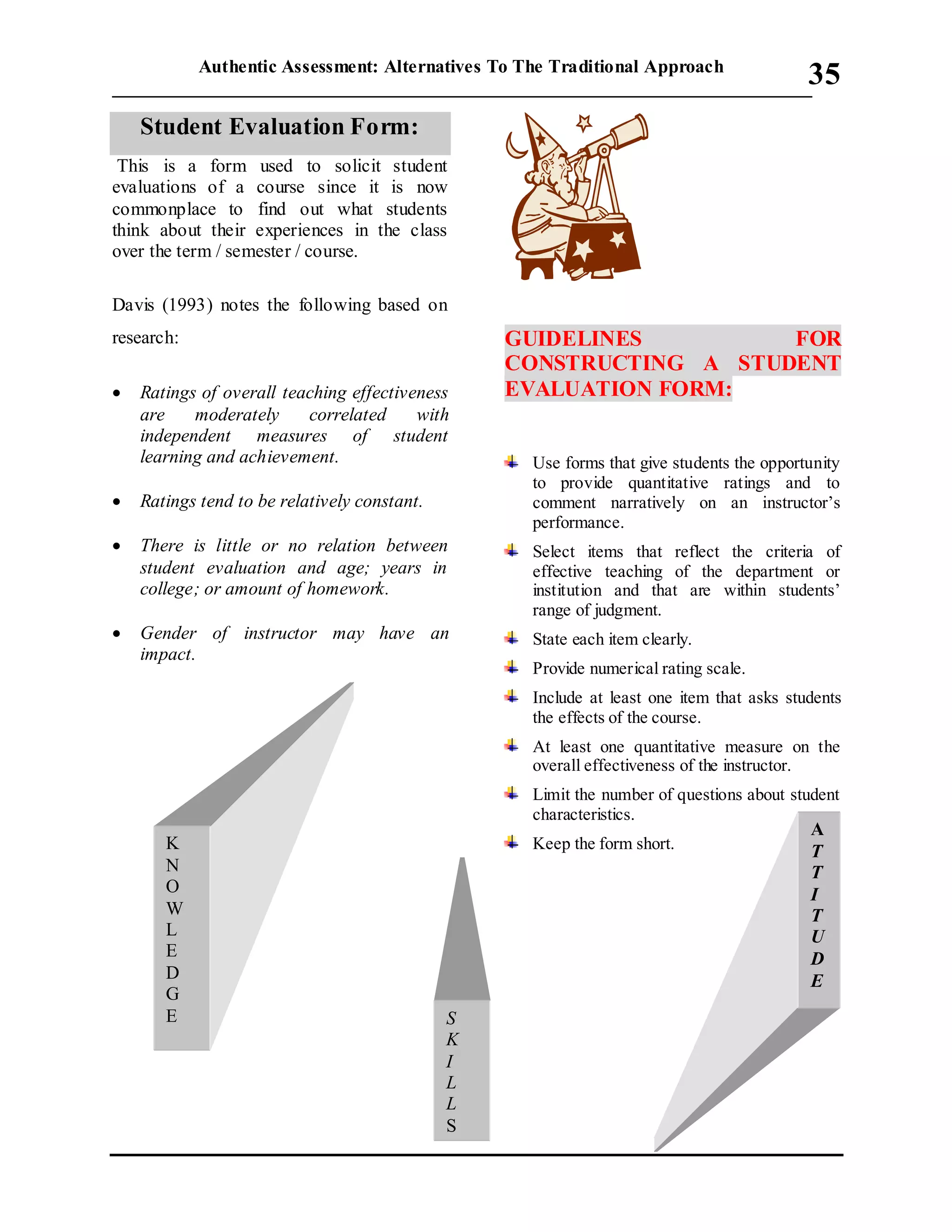 Authentic Assessment: Alternatives To The Traditional Approach
___________________________________________________________________________
35
Student Evaluation Form:
This is a form used to solicit student
evaluations of a course since it is now
commonplace to find out what students
think about their experiences in the class
over the term / semester / course.
Davis (1993) notes the following based on
research:
 Ratings of overall teaching effectiveness
are moderately correlated with
independent measures of student
learning and achievement.
 Ratings tend to be relatively constant.
 There is little or no relation between
student evaluation and age; years in
college; or amount of homework.
 Gender of instructor may have an
impact.
GUIDELINES FOR
CONSTRUCTING A STUDENT
EVALUATION FORM:
Use forms that give students the opportunity
to provide quantitative ratings and to
comment narratively on an instructor’s
performance.
Select items that reflect the criteria of
effective teaching of the department or
institution and that are within students’
range of judgment.
State each item clearly.
Provide numerical rating scale.
Include at least one item that asks students
the effects of the course.
At least one quantitative measure on the
overall effectiveness of the instructor.
Limit the number of questions about student
characteristics.
Keep the form short.
S
K
I
L
L
S
A
T
T
I
T
U
D
E
K
N
O
W
L
E
D
G
E
 