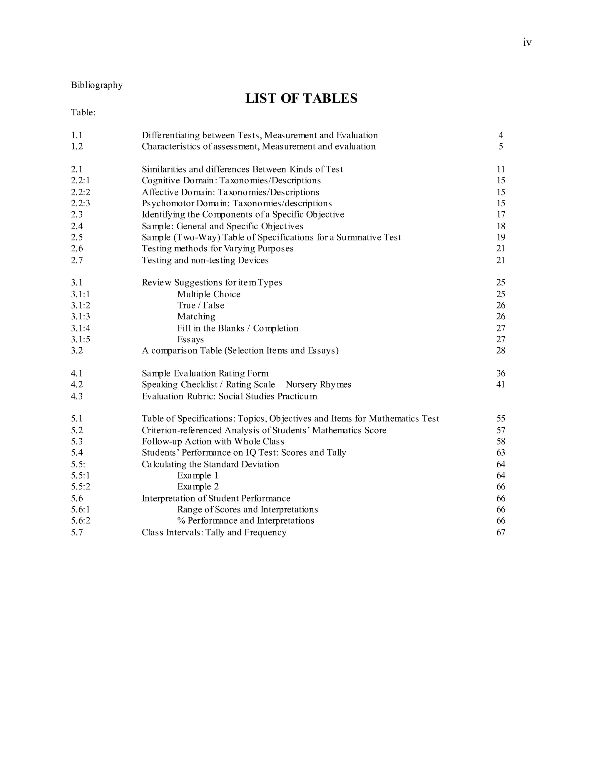 iv
Bibliography
LIST OF TABLES
Table:
1.1 Differentiating between Tests, Measurement and Evaluation 4
1.2 Characteristics of assessment, Measurement and evaluation 5
2.1 Similarities and differences Between Kinds of Test 11
2.2:1 Cognitive Domain: Taxonomies/Descriptions 15
2.2:2 Affective Domain: Taxonomies/Descriptions 15
2.2:3 Psychomotor Domain: Taxonomies/descriptions 15
2.3 Identifying the Components of a Specific Objective 17
2.4 Sample: General and Specific Objectives 18
2.5 Sample (Two-Way) Table of Specifications for a Summative Test 19
2.6 Testing methods for Varying Purposes 21
2.7 Testing and non-testing Devices 21
3.1 Review Suggestions for itemTypes 25
3.1:1 Multiple Choice 25
3.1:2 True / False 26
3.1:3 Matching 26
3.1:4 Fill in the Blanks / Completion 27
3.1:5 Essays 27
3.2 A comparison Table (Selection Items and Essays) 28
4.1 Sample Evaluation Rating Form 36
4.2 Speaking Checklist / Rating Scale – Nursery Rhymes 41
4.3 Evaluation Rubric: Social Studies Practicum
5.1 Table of Specifications: Topics, Objectives and Items for Mathematics Test 55
5.2 Criterion-referenced Analysis of Students’ Mathematics Score 57
5.3 Follow-up Action with Whole Class 58
5.4 Students’ Performance on IQ Test: Scores and Tally 63
5.5: Calculating the Standard Deviation 64
5.5:1 Example 1 64
5.5:2 Example 2 66
5.6 Interpretation of Student Performance 66
5.6:1 Range of Scores and Interpretations 66
5.6:2 % Performance and Interpretations 66
5.7 Class Intervals: Tally and Frequency 67
 