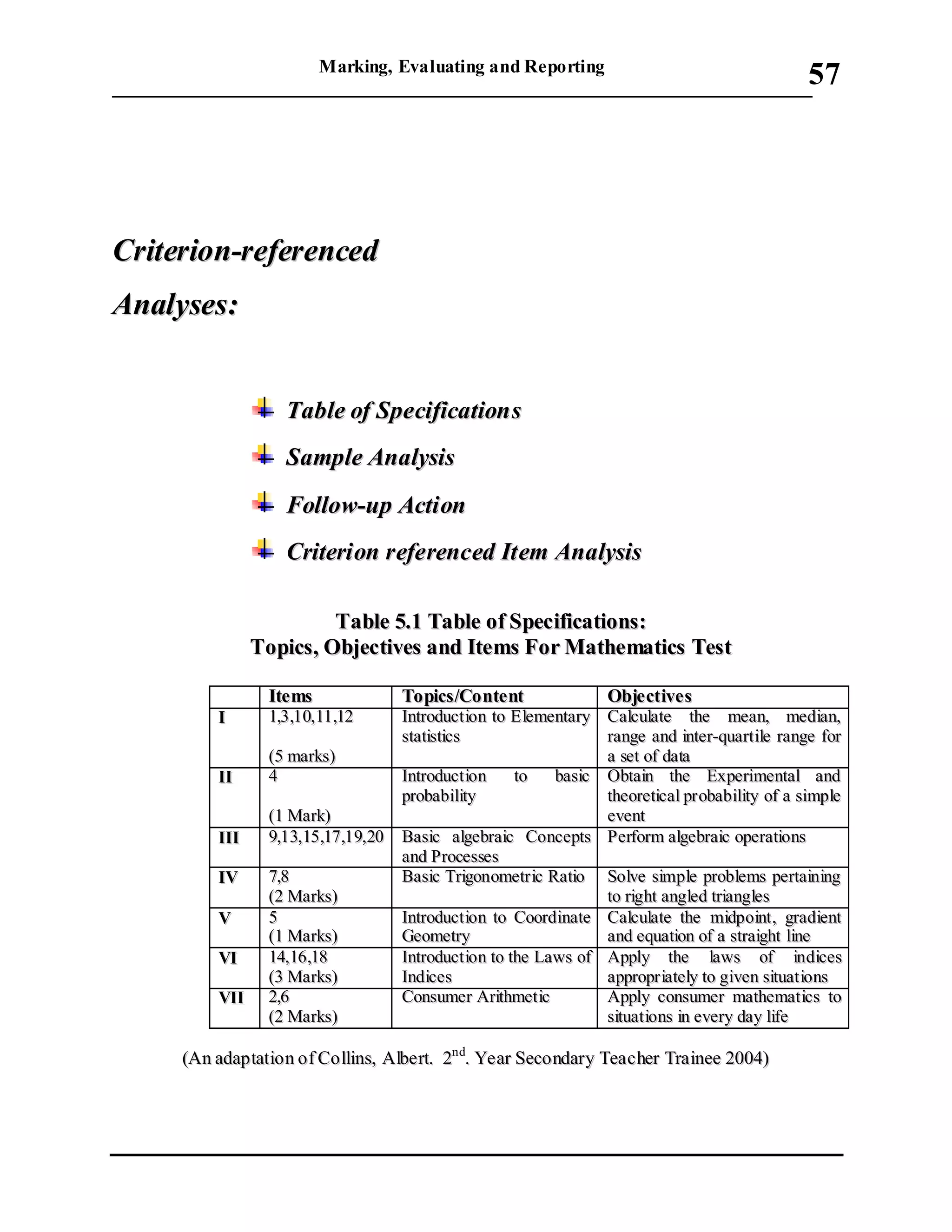 Marking, Evaluating and Reporting
___________________________________________________________________________
57
CCrriitteerriioonn--rreeffeerreenncceedd
AAnnaallyysseess::
TTaabbllee ooff SSppeecciiffiiccaattiioonnss
SSaammppllee AAnnaallyyssiiss
FFoollllooww--uupp AAccttiioonn
CCrriitteerriioonn rreeffeerreenncceedd IItteemm AAnnaallyyssiiss
TTaabbllee 55..11 TTaabbllee ooff SSppeecciiffiiccaattiioonnss::
TTooppiiccss,, OObbjjeeccttiivveess aanndd IItteemmss FFoorr MMaatthheemmaattiiccss TTeesstt
IItteemmss TTooppiiccss//CCoonntteenntt OObbjjeeccttiivveess
II 11,,33,,1100,,1111,,1122
((55 mmaarrkkss))
IInnttrroodduuccttiioonn ttoo EElleemmeennttaarryy
ssttaattiissttiiccss
CCaallccuullaattee tthhee mmeeaann,, mmeeddiiaann,,
rraannggee aanndd iinntteerr--qquuaarrttiillee rraannggee ffoorr
aa sseett ooff ddaattaa
IIII 44
((11 MMaarrkk))
IInnttrroodduuccttiioonn ttoo bbaassiicc
pprroobbaabbiilliittyy
OObbttaaiinn tthhee EExxppeerriimmeennttaall aanndd
tthheeoorreettiiccaall pprroobbaabbiilliittyy ooff aa ssiimmppllee
eevveenntt
IIIIII 99,,1133,,1155,,1177,,1199,,2200 BBaassiicc aallggeebbrraaiicc CCoonncceeppttss
aanndd PPrroocceesssseess
PPeerrffoorrmm aallggeebbrraaiicc ooppeerraattiioonnss
IIVV 77,,88
((22 MMaarrkkss))
BBaassiicc TTrriiggoonnoommeettrriicc RRaattiioo SSoollvvee ssiimmppllee pprroobblleemmss ppeerrttaaiinniinngg
ttoo rriigghhtt aanngglleedd ttrriiaanngglleess
VV 55
((11 MMaarrkkss))
IInnttrroodduuccttiioonn ttoo CCoooorrddiinnaattee
GGeeoommeettrryy
CCaallccuullaattee tthhee mmiiddppooiinntt,, ggrraaddiieenntt
aanndd eeqquuaattiioonn ooff aa ssttrraaiigghhtt lliinnee
VVII 1144,,1166,,1188
((33 MMaarrkkss))
IInnttrroodduuccttiioonn ttoo tthhee LLaawwss ooff
IInnddiicceess
AAppppllyy tthhee llaawwss ooff iinnddiicceess
aapppprroopprriiaatteellyy ttoo ggiivveenn ssiittuuaattiioonnss
VVIIII 22,,66
((22 MMaarrkkss))
CCoonnssuummeerr AArriitthhmmeettiicc AAppppllyy ccoonnssuummeerr mmaatthheemmaattiiccss ttoo
ssiittuuaattiioonnss iinn eevveerryy ddaayy lliiffee
((AAnn aaddaappttaattiioonn ooff CCoolllliinnss,, AAllbbeerrtt.. 22nndd
.. YYeeaarr SSeeccoonnddaarryy TTeeaacchheerr TTrraaiinneeee 22000044))
 