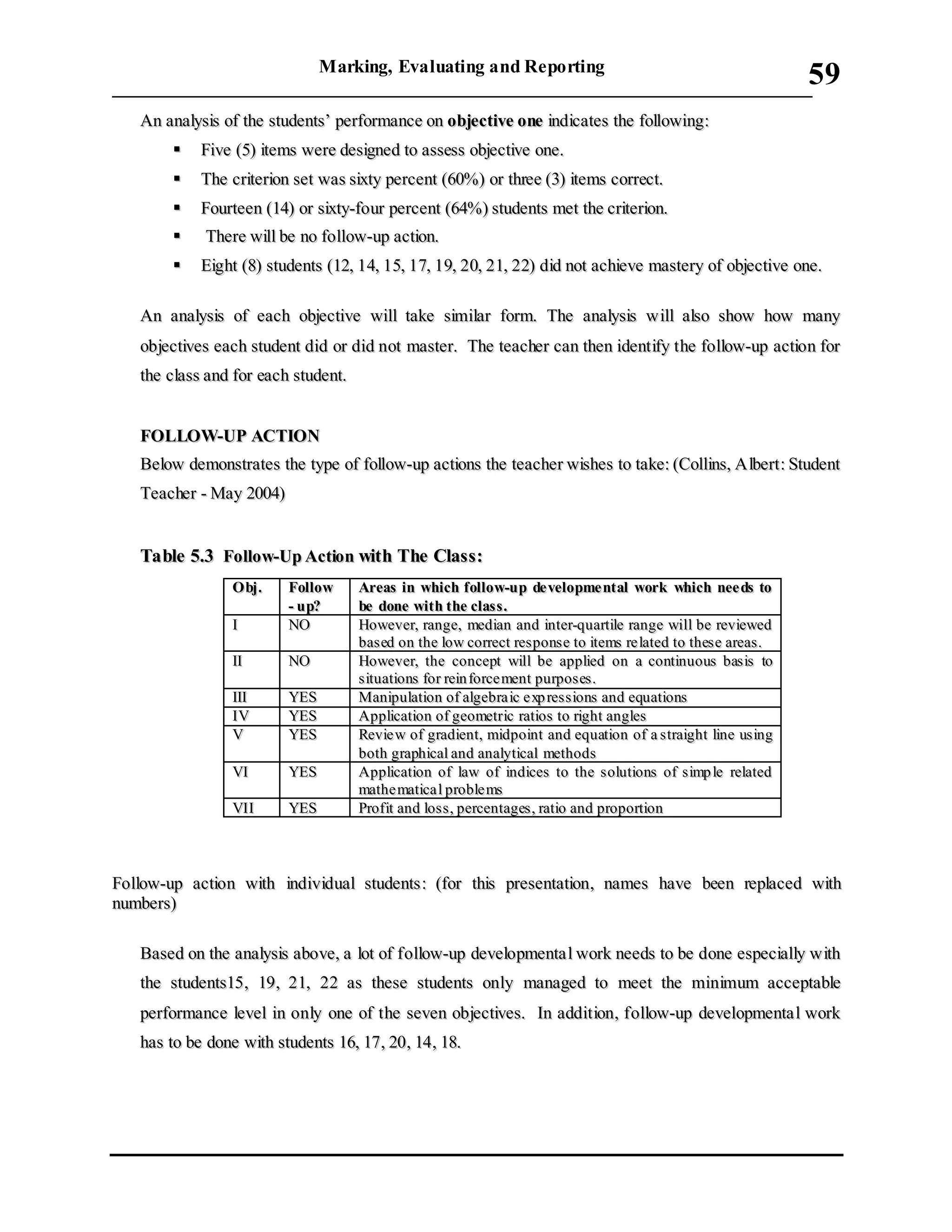 Marking, Evaluating and Reporting
___________________________________________________________________________
59
AAnn aannaallyyssiiss ooff tthhee ssttuuddeennttss’’ ppeerrffoorrmmaannccee oonn oobbjjeeccttiivvee oonnee iinnddiiccaatteess tthhee ffoolllloowwiinngg::
 FFiivvee ((55)) iitteemmss wweerree ddeessiiggnneedd ttoo aasssseessss oobbjjeeccttiivvee oonnee..
 TThhee ccrriitteerriioonn sseett wwaass ssiixxttyy ppeerrcceenntt ((6600%%)) oorr tthhrreeee ((33)) iitteemmss ccoorrrreecctt..
 FFoouurrtteeeenn ((1144)) oorr ssiixxttyy--ffoouurr ppeerrcceenntt ((6644%%)) ssttuuddeennttss mmeett tthhee ccrriitteerriioonn..
 TThheerree wwiillll bbee nnoo ffoollllooww--uupp aaccttiioonn..
 EEiigghhtt ((88)) ssttuuddeennttss ((1122,, 1144,, 1155,, 1177,, 1199,, 2200,, 2211,, 2222)) ddiidd nnoott aacchhiieevvee mmaasstteerryy ooff oobbjjeeccttiivvee oonnee..
AAnn aannaallyyssiiss ooff eeaacchh oobbjjeeccttiivvee wwiillll ttaakkee ssiimmiillaarr ffoorrmm.. TThhee aannaallyyssiiss wwiillll aallssoo sshhooww hhooww mmaannyy
oobbjjeeccttiivveess eeaacchh ssttuuddeenntt ddiidd oorr ddiidd nnoott mmaasstteerr.. TThhee tteeaacchheerr ccaann tthheenn iiddeennttiiffyy tthhee ffoollllooww--uupp aaccttiioonn ffoorr
tthhee ccllaassss aanndd ffoorr eeaacchh ssttuuddeenntt..
FFOOLLLLOOWW--UUPP AACCTTIIOONN
BBeellooww ddeemmoonnssttrraatteess tthhee ttyyppee ooff ffoollllooww--uupp aaccttiioonnss tthhee tteeaacchheerr wwiisshheess ttoo ttaakkee:: ((CCoolllliinnss,, AAllbbeerrtt:: SSttuuddeenntt
TTeeaacchheerr -- MMaayy 22000044))
TTaabbllee 55..33 FFoollllooww--UUpp AAccttiioonn wwiitthh TThhee CCllaassss::
OObbjj.. FFoollllooww
-- uupp??
AArreeaass iinn wwhhiicchh ffoollllooww--uupp ddee vveellooppmmee nnttaall wwoorrkk wwhhiicchh nneeee ddss ttoo
bbee ddoonnee wwiitthh tthhee ccllaassss..
II NNOO HHoowweevveerr,, rraannggee,, mmeeddiiaann aanndd iinntteerr--qquuaarrttiillee rraannggee wwiillll bbee rreevviieewweedd
bbaasseedd oonn tthhee llooww ccoorrrreecctt rreessppoonnssee ttoo iitteemmss rree llaatteedd ttoo tthheess ee aarreeaass..
IIII NNOO HHoowweevveerr,, tthhee ccoonncceepptt wwiillll bbee aapppplliieedd oonn aa ccoonnttiinnuuoouuss bbaass iiss ttoo
ss iittuuaattiioonnss ffoorr rreeiinn ffoorrccee mmeenntt ppuurrppoosseess..
IIIIII YYEESS MMaanniippuullaattiioonn ooff aallggeebbrraa iicc ee xxpp rreessssiioonnss aanndd eeqquuaattiioonnss
IIVV YYEESS AApppplliiccaattiioonn ooff ggeeoommeettrriicc rraattiiooss ttoo rriigghhtt aanngglleess
VV YYEESS RReevviiee ww ooff ggrraaddiieenntt,, mmiiddppooiinntt aanndd eeqquuaattiioonn ooff aa ssttrraaiigghhtt lliinnee uussiinngg
bbootthh ggrraapphhiiccaall aanndd aannaallyyttiiccaall mmeetthhooddss
VVII YYEESS AApppplliiccaattiioonn ooff llaaww ooff iinnddiicceess ttoo tthhee ssoolluuttiioonnss ooff ssiimmpp llee rreellaatteedd
mmaatthhee mmaattiiccaa ll pprroobbllee mmss
VVIIII YYEESS PPrrooffiitt aanndd lloossss,, ppeerrcceennttaaggeess,, rraattiioo aanndd pprrooppoorrttiioonn
FFoollllooww--uupp aaccttiioonn wwiitthh iinnddiivviidduuaall ssttuuddeennttss:: ((ffoorr tthhiiss pprreesseennttaattiioonn,, nnaammeess hhaavvee bbeeeenn rreeppllaacceedd wwiitthh
nnuummbbeerrss))
BBaasseedd oonn tthhee aannaallyyssiiss aabboovvee,, aa lloott ooff ffoollllooww--uupp ddeevveellooppmmeennttaa ll wwoorrkk nneeeeddss ttoo bbee ddoonnee eessppeecciiaallllyy wwiitthh
tthhee ssttuuddeennttss1155,, 1199,, 2211,, 2222 aass tthheessee ssttuuddeennttss oonnllyy mmaannaaggeedd ttoo mmeeeett tthhee mmiinniimmuumm aacccceeppttaabbllee
ppeerrffoorrmmaannccee lleevveell iinn oonnllyy oonnee ooff tthhee sseevveenn oobbjjeeccttiivveess.. IInn aaddddiittiioonn,, ffoollllooww--uupp ddeevveellooppmmeennttaa ll wwoorrkk
hhaass ttoo bbee ddoonnee wwiitthh ssttuuddeennttss 1166,, 1177,, 2200,, 1144,, 1188..
 