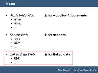 Vision


 World Wide Web    is for websites / documents
   HTTP
   HTML
   ...

 Sensor Web        is for sensors
  ...