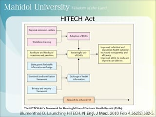 Blumenthal D. Launching HITECH. N Engl J Med. 2010 Feb 4;362(5):382-5.
HITECH Act
 