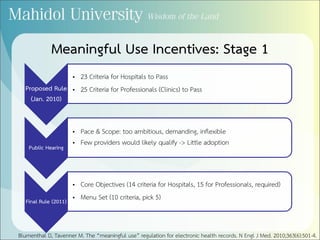 Meaningful Use Incentives: Stage 1
Proposed Rule
(Jan. 2010)
• 23 Criteria for Hospitals to Pass
• 25 Criteria for Professionals (Clinics) to Pass
Public Hearing
• Pace & Scope: too ambitious, demanding, inflexible
• Few providers would likely qualify -> Little adoption
Final Rule (2011)
• Core Objectives (14 criteria for Hospitals, 15 for Professionals, required)
• Menu Set (10 criteria, pick 5)
Blumenthal D, Tavenner M. The “meaningful use” regulation for electronic health records. N Engl J Med. 2010;363(6):501-4.
 
