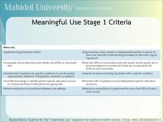 Blumenthal D, Tavenner M. The “meaningful use” regulation for electronic health records. N Engl J Med. 2010;363(6):501-4.
Meaningful Use Stage 1 Criteria
 