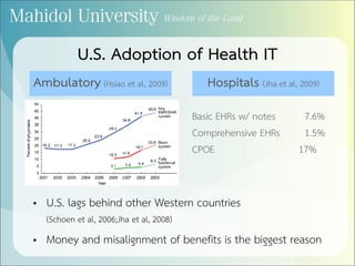 U.S. Adoption of Health IT
• U.S. lags behind other Western countries
(Schoen et al, 2006;Jha et al, 2008)
• Money and misalignment of benefits is the biggest reason
Ambulatory (Hsiao et al, 2009) Hospitals (Jha et al, 2009)
Basic EHRs w/ notes 7.6%
Comprehensive EHRs 1.5%
CPOE 17%
 