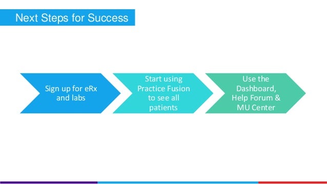 use meaningful 1 requirements stage for Kickoff 1 Stage Meaningful Use