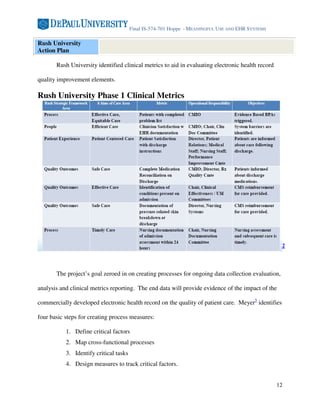 Final IS-574-701 Hoppe - MEANINGFUL USE AND EHR SYSTEMS

Rush University
Action Plan

       Rush University identified clinical metrics to aid in evaluating electronic health record

quality improvement elements.

Rush University Phase 1 Clinical Metrics




                                                                                                    2




       The project’s goal zeroed in on creating processes for ongoing data collection evaluation,

analysis and clinical metrics reporting. The end data will provide evidence of the impact of the

commercially developed electronic health record on the quality of patient care. Meyer5 identifies

four basic steps for creating process measures:

           1. Define critical factors
           2. Map cross-functional processes
           3. Identify critical tasks
           4. Design measures to track critical factors.


                                                                                                   12
 
