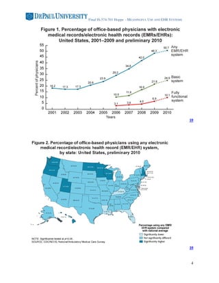 Final IS-574-701 Hoppe - MEANINGFUL USE AND EHR SYSTEMS




                                                          10




                                                          10



                                                          4
 