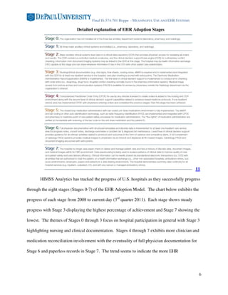 Final IS-574-701 Hoppe - MEANINGFUL USE AND EHR SYSTEMS

                           Detailed explanation of EHR Adoption Stages




                                                                                              11

       HIMSS Analytics has tracked the progress of U.S. hospitals as they successfully progress

through the eight stages (Stages 0-7) of the EHR Adoption Model. The chart below exhibits the

progress of each stage from 2008 to current day (3rd quarter 2011). Each stage shows steady

progress with Stage 3 displaying the highest percentage of achievement and Stage 7 showing the

lowest. The themes of Stages 0 through 3 focus on hospital participation in general with Stage 3

highlighting nursing and clinical documentation. Stages 4 through 7 exhibits more clinician and

medication reconciliation involvement with the eventuality of full physician documentation for

Stage 6 and paperless records in Stage 7. The trend seems to indicate the more EHR




                                                                                                  6
 