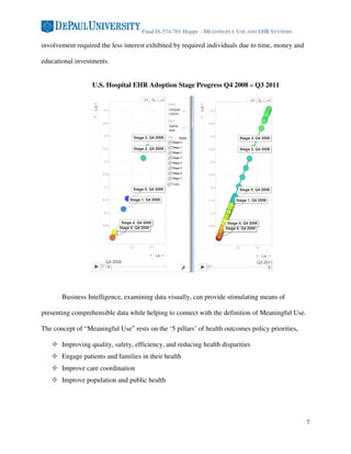 Final IS-574-701 Hoppe - MEANINGFUL USE AND EHR SYSTEMS

involvement required the less interest exhibited by required individuals due to time, money and

educational investments.


                  U.S. Hospital EHR Adoption Stage Progress Q4 2008 – Q3 2011




       Business Intelligence, examining data visually, can provide stimulating means of

presenting comprehensible data while helping to connect with the definition of Meaningful Use.

The concept of “Meaningful Use” rests on the ‘5 pillars’ of health outcomes policy priorities,

       Improving quality, safety, efficiency, and reducing health disparities
       Engage patients and families in their health
       Improve care coordination
       Improve population and public health




                                                                                                  7
 