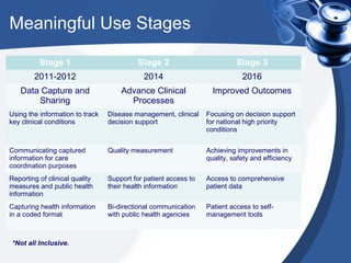 Meaningful Use Stages

          Stage 1                          Stage 2                         Stage 3
        2011-2012                           2014                             2016
   Data Capture and                  Advance Clinical              Improved Outcomes
       Sharing                         Processes
Using the information to track   Disease management, clinical    Focusing on decision support
key clinical conditions          decision support                for national high priority
                                                                 conditions


Communicating captured           Quality measurement             Achieving improvements in
information for care                                             quality, safety and efficiency
coordination purposes
Reporting of clinical quality    Support for patient access to   Access to comprehensive
measures and public health       their health information        patient data
information
Capturing health information     Bi-directional communication    Patient access to self-
in a coded format                with public health agencies     management tools



 *Not all Inclusive.
 