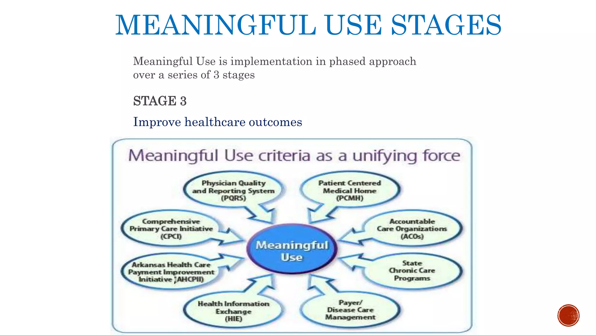 Meaningful Use Made Easy PPT Meaningful Use Made Easy Ppt