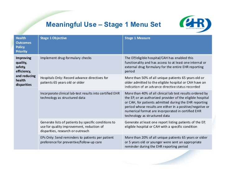 Meaningful use stage1