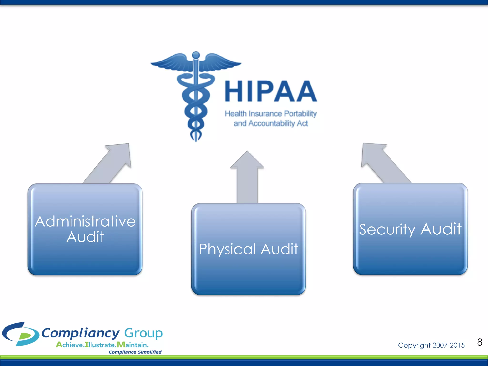 8Copyright 2007-2015
	
  	
  
Administrative
Audit
Physical Audit
Security Audit
 