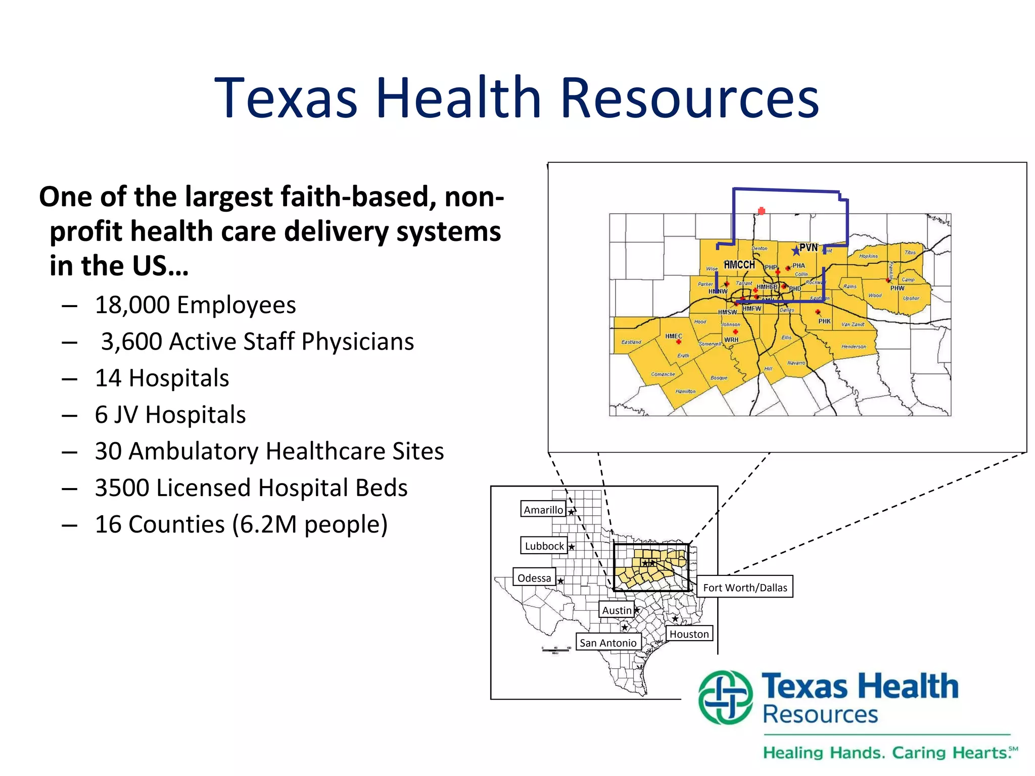 Texas Health Resources One of the largest faith-based, non-profit health care delivery systems in the US… 18,000 Employees 3,600 Active Staff Physicians  14 Hospitals 6 JV Hospitals 30 Ambulatory Healthcare Sites 3500 Licensed Hospital Beds 16 Counties (6.2M people) Odessa Amarillo Lubbock Austin San Antonio Houston Fort Worth/Dallas 