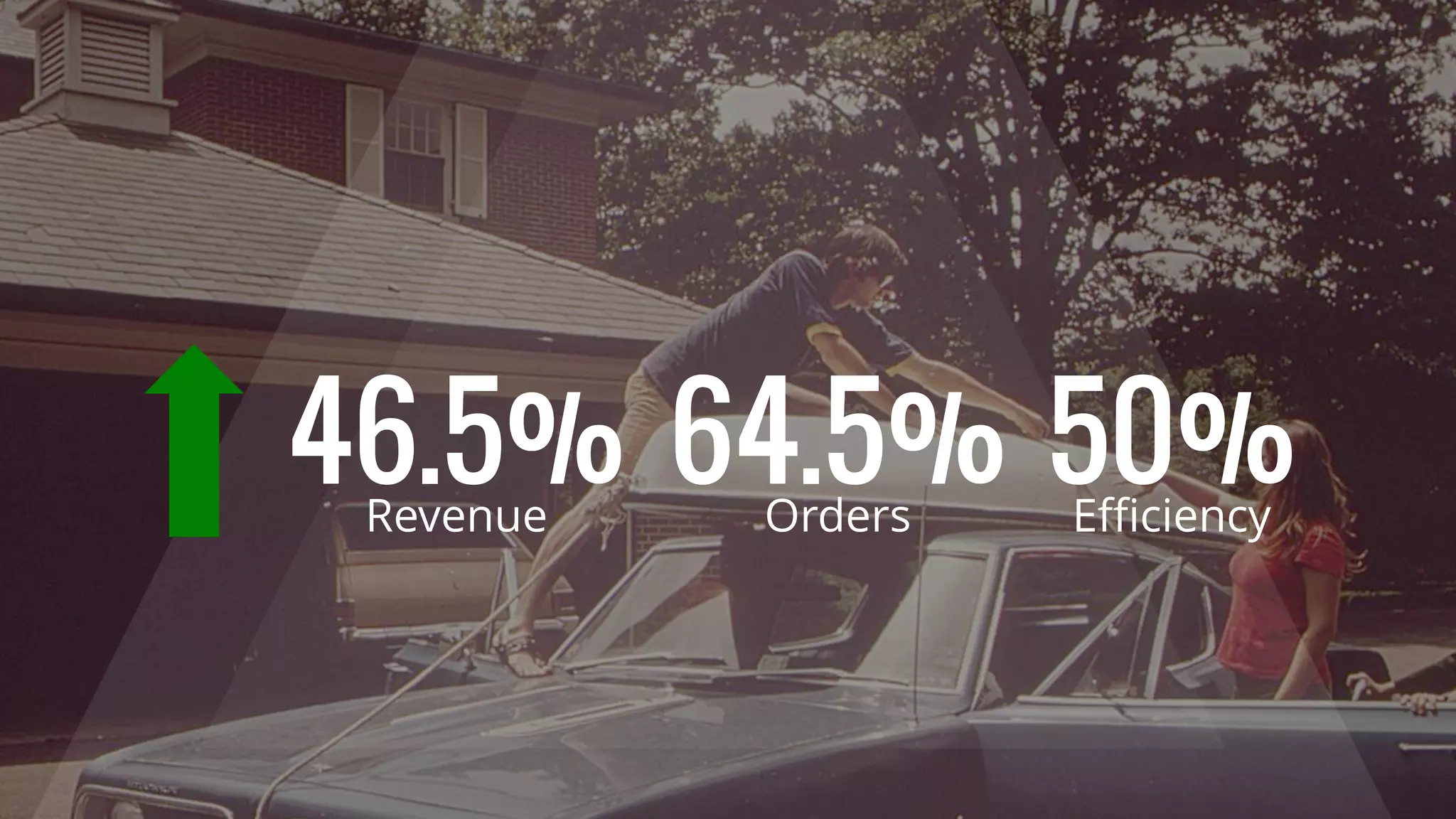 64.5%Orders
46.5%Revenue
50%Efficiency
 