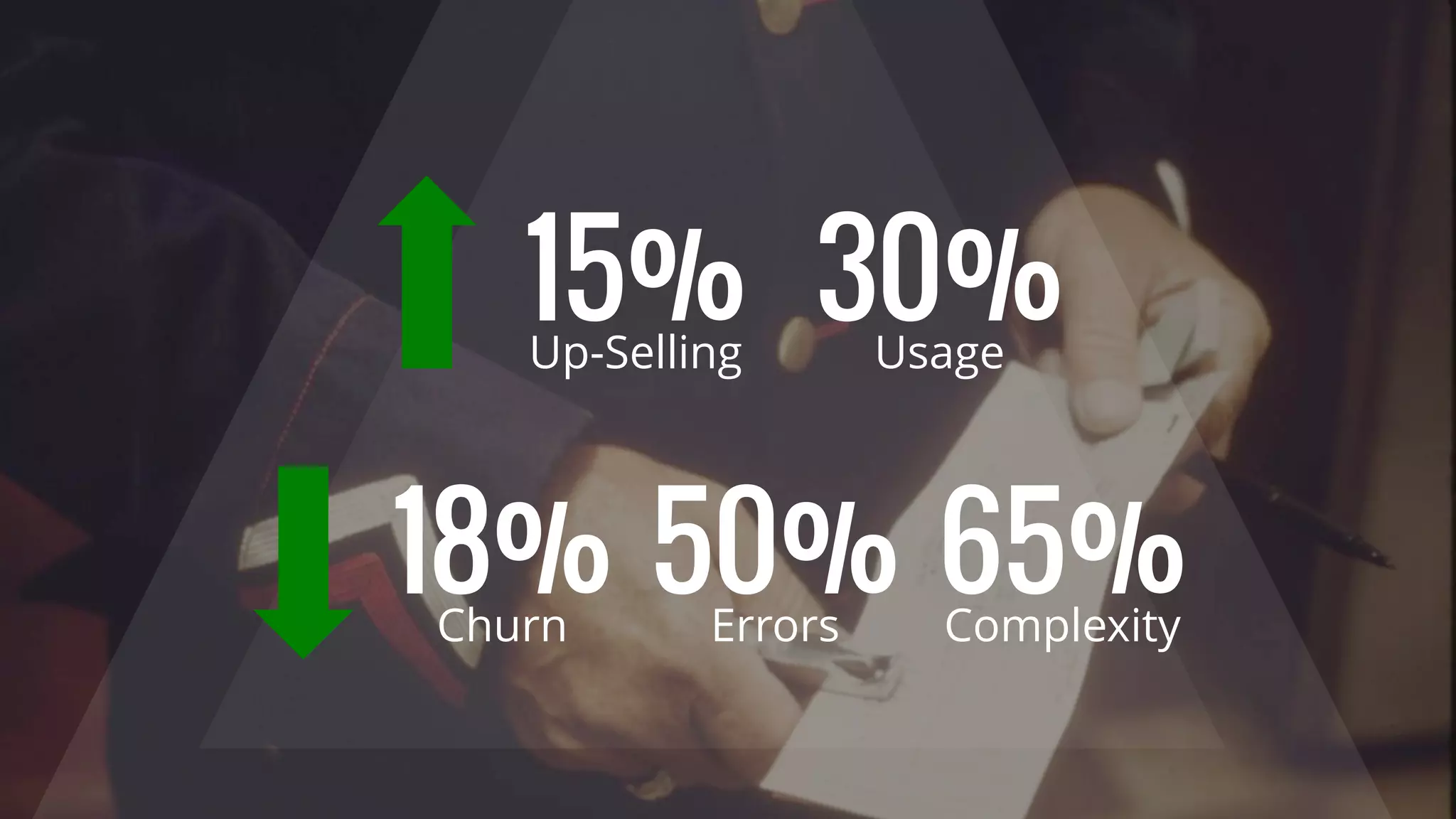 50%Errors
65%Complexity
18%Churn
30%Usage
15%Up-Selling
 