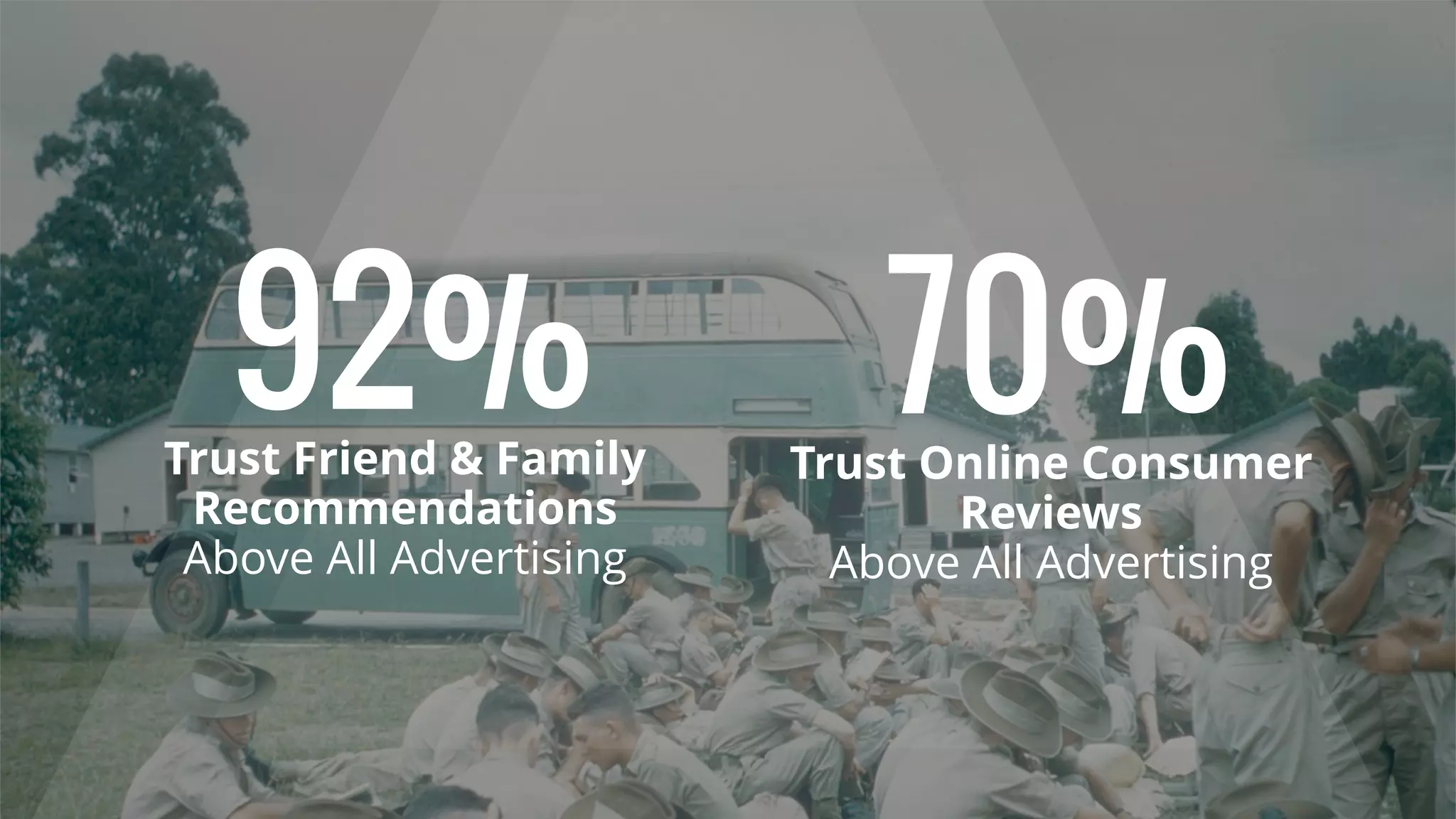 92%Trust Friend & Family
Recommendations
Above All Advertising
70%Trust Online Consumer
Reviews
Above All Advertising
 