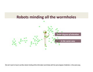Robots	minding	all	the	wormholes
Same	degree	of	attention
In	the	same	way
We don’t want to have to act like robots minding...
