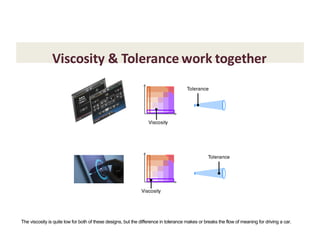 Viscosity	&	Tolerance	work	together
Tolerance
Viscosity
Tolerance
Viscosity
The viscosity is quite low for both of these d...