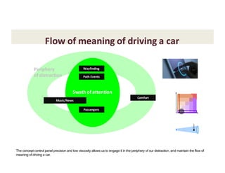 Flow	of	meaning	of	driving	a	car
Swath	of	attention
Periphery
of	distraction
Wayfinding
Path	Events
Music/News
Passengers
...