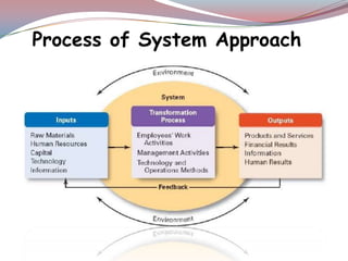 System Approach Process's Meaning,nature,scope,process of management & approaches of a system | PPTX