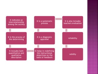 It indicates an
interrelationship
among the society
It is the process of
the determining
It includes both
quantitative and
qualitative
description
It helps in redefining
the instructional
objectives on the
basis of feedback
It is a diagnostic
appraisal
It is a systematic
process
It is also includes
teachers evaluation
reliability
validity
 