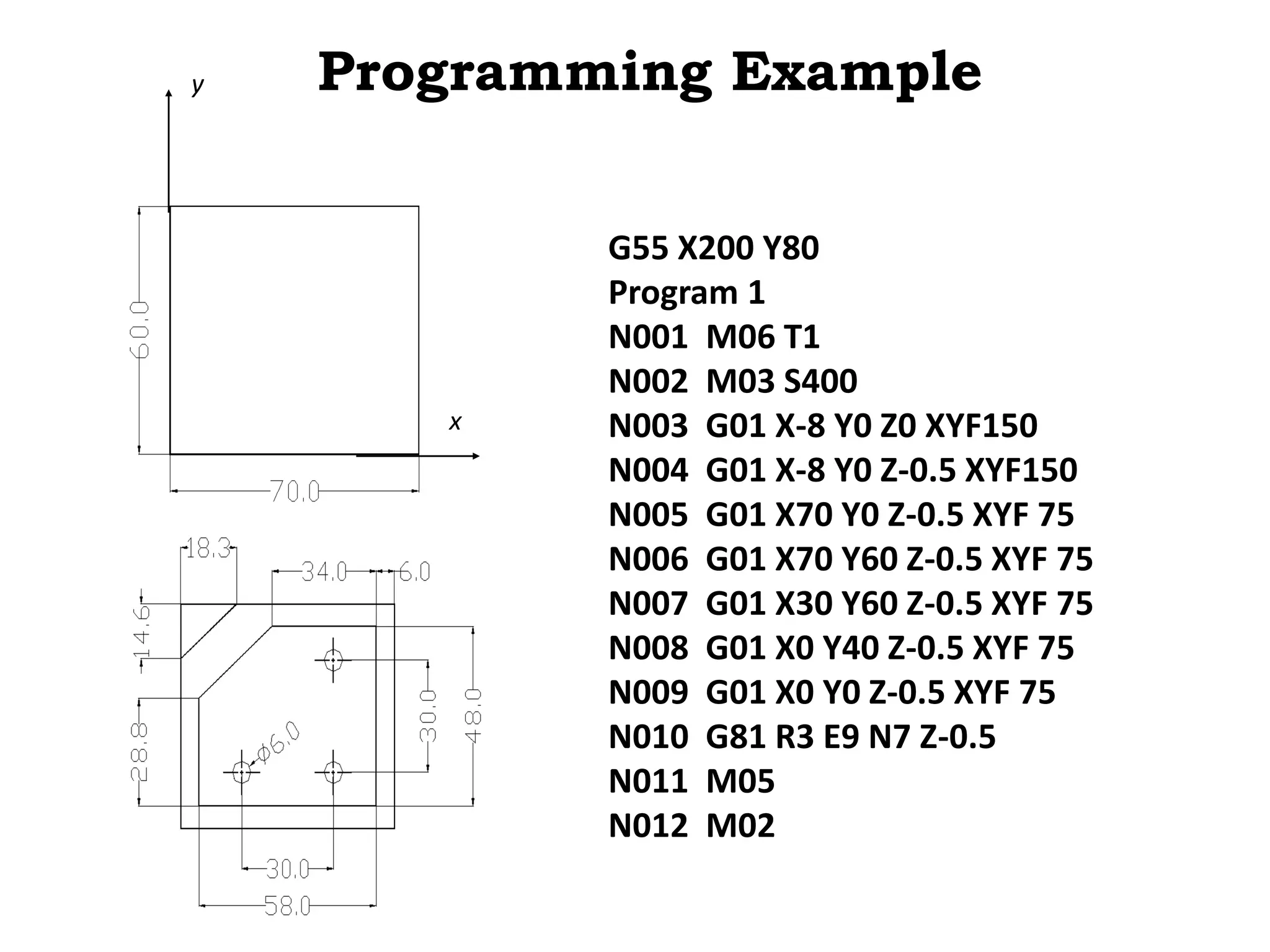 Programming Example
G55 X200 Y80
Program 1
N001 M06 T1
N002 M03 S400
N003 G01 X-8 Y0 Z0 XYF150
N004 G01 X-8 Y0 Z-0.5 XYF150
N005 G01 X70 Y0 Z-0.5 XYF 75
N006 G01 X70 Y60 Z-0.5 XYF 75
N007 G01 X30 Y60 Z-0.5 XYF 75
N008 G01 X0 Y40 Z-0.5 XYF 75
N009 G01 X0 Y0 Z-0.5 XYF 75
N010 G81 R3 E9 N7 Z-0.5
N011 M05
N012 M02
x
y
 