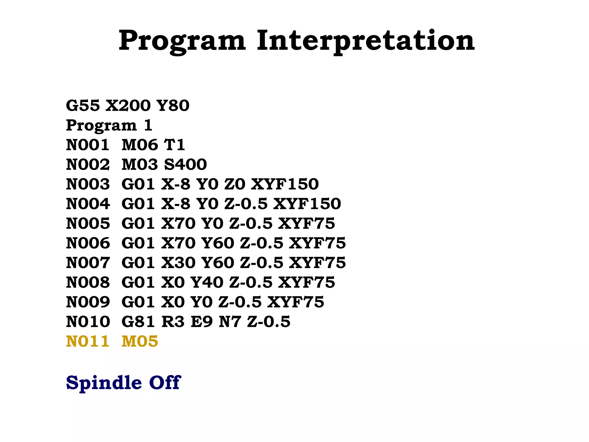 Program Interpretation
G55 X200 Y80
Program 1
N001 M06 T1
N002 M03 S400
N003 G01 X-8 Y0 Z0 XYF150
N004 G01 X-8 Y0 Z-0.5 XYF150
N005 G01 X70 Y0 Z-0.5 XYF75
N006 G01 X70 Y60 Z-0.5 XYF75
N007 G01 X30 Y60 Z-0.5 XYF75
N008 G01 X0 Y40 Z-0.5 XYF75
N009 G01 X0 Y0 Z-0.5 XYF75
N010 G81 R3 E9 N7 Z-0.5
N011 M05
Spindle Off
 