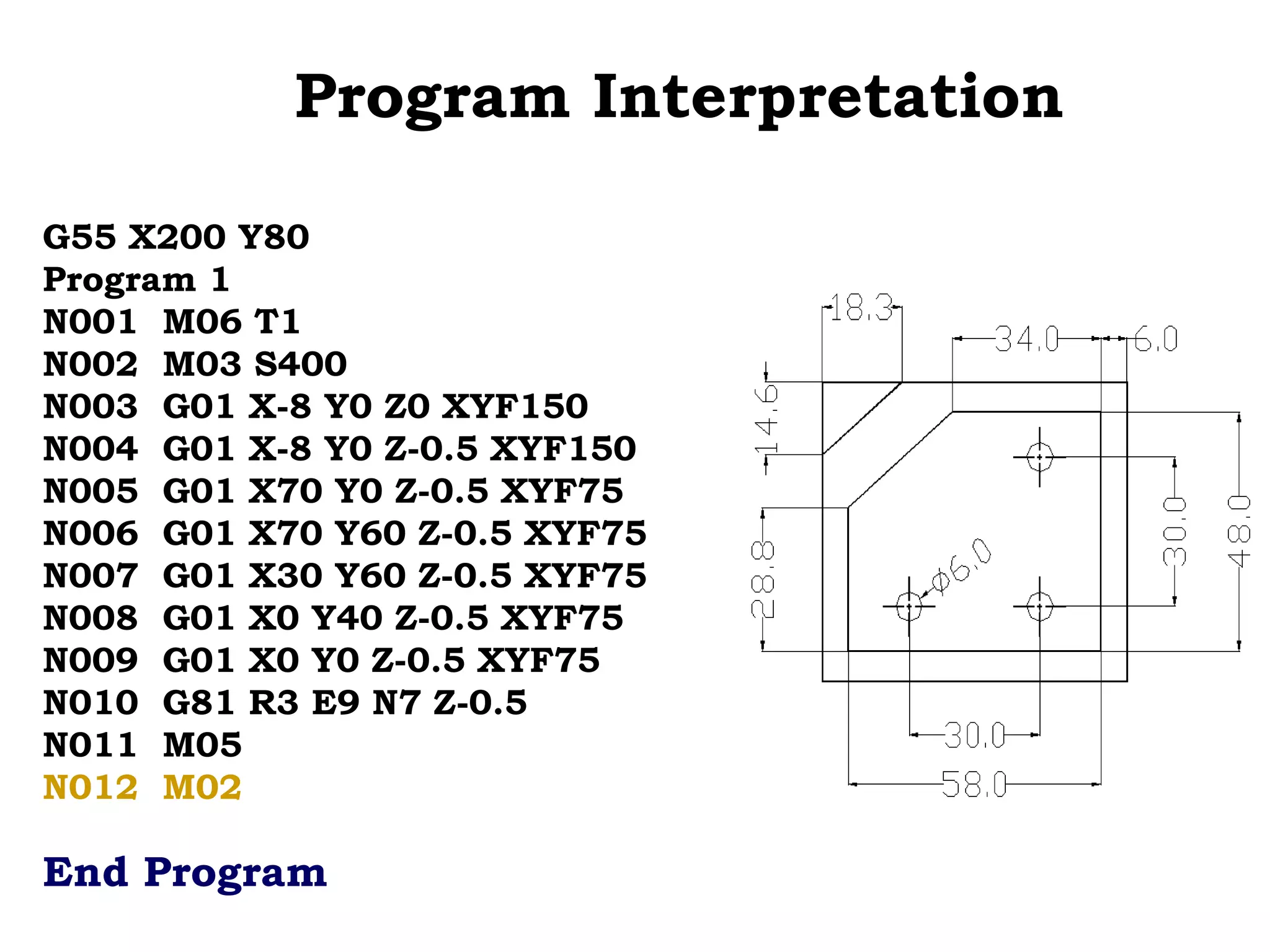 Program Interpretation
G55 X200 Y80
Program 1
N001 M06 T1
N002 M03 S400
N003 G01 X-8 Y0 Z0 XYF150
N004 G01 X-8 Y0 Z-0.5 XYF150
N005 G01 X70 Y0 Z-0.5 XYF75
N006 G01 X70 Y60 Z-0.5 XYF75
N007 G01 X30 Y60 Z-0.5 XYF75
N008 G01 X0 Y40 Z-0.5 XYF75
N009 G01 X0 Y0 Z-0.5 XYF75
N010 G81 R3 E9 N7 Z-0.5
N011 M05
N012 M02
End Program
 