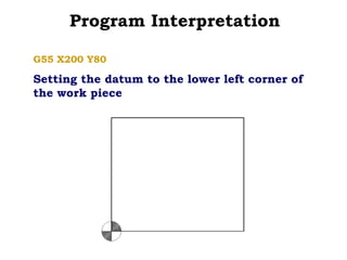 Program Interpretation
G55 X200 Y80
Setting the datum to the lower left corner of
the work piece
 
