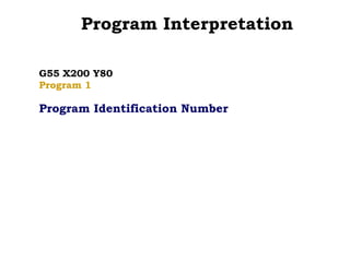 Program Interpretation
G55 X200 Y80
Program 1
Program Identification Number
 