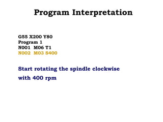 Program Interpretation
G55 X200 Y80
Program 1
N001 M06 T1
N002 M03 S400
Start rotating the spindle clockwise
with 400 rpm
 