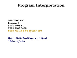 Program Interpretation
G55 X200 Y80
Program 1
N001 M06 T1
N002 M03 S400
N003 G01 X-8 Y0 Z0 XYF 150
Go to Safe Position with feed
150mm/min
 