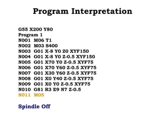 Program Interpretation
G55 X200 Y80
Program 1
N001 M06 T1
N002 M03 S400
N003 G01 X-8 Y0 Z0 XYF150
N004 G01 X-8 Y0 Z-0.5 XYF150
N005 G01 X70 Y0 Z-0.5 XYF75
N006 G01 X70 Y60 Z-0.5 XYF75
N007 G01 X30 Y60 Z-0.5 XYF75
N008 G01 X0 Y40 Z-0.5 XYF75
N009 G01 X0 Y0 Z-0.5 XYF75
N010 G81 R3 E9 N7 Z-0.5
N011 M05
Spindle Off
 