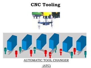 CNC Tooling
AUTOMATIC TOOL CHANGER
(ATC)
 