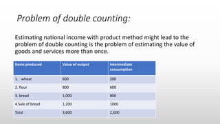 national income | PPTX