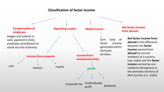 national income | PPTX