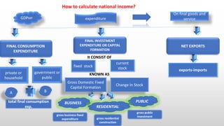national income | PPTX